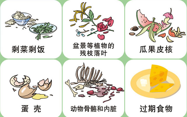 垃圾桶圖標及分類標識有哪些？